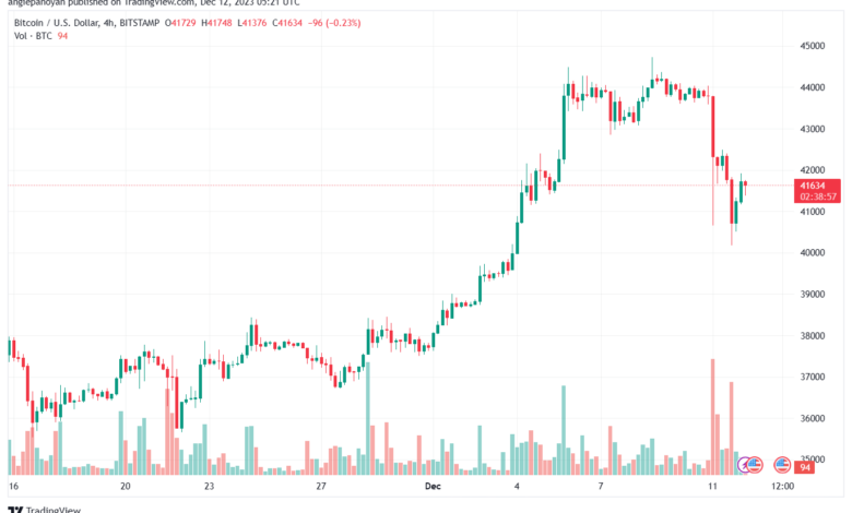 BTCUSD_2023-12-12_07-21-03-min