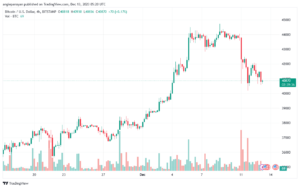 BTCUSD_2023-12-13_07-20-24-min