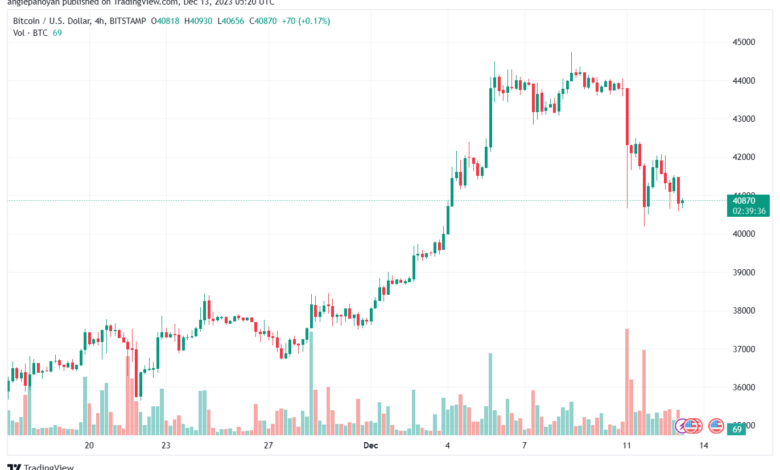 BTCUSD_2023-12-13_07-20-24-min