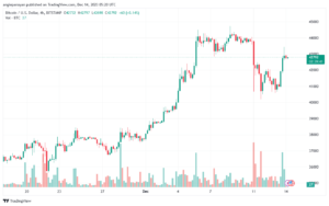 BTCUSD_2023-12-14_07-20-18-min