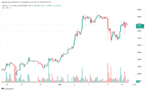 BTCUSD_2023-12-15_07-01-24-min