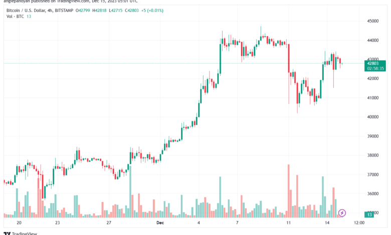 BTCUSD_2023-12-15_07-01-24-min