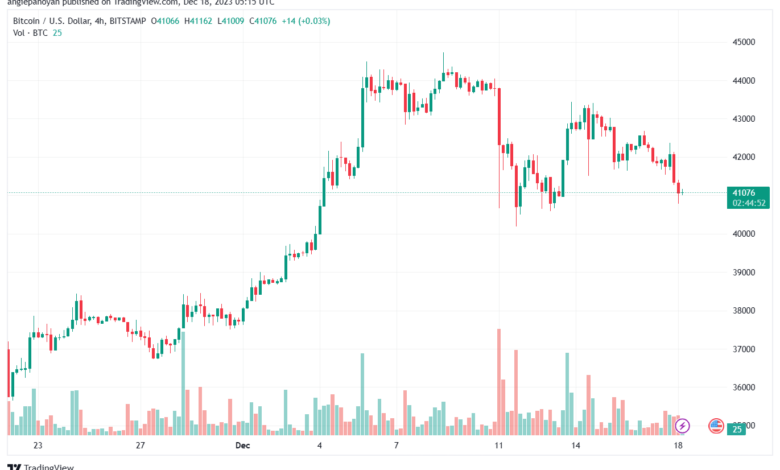 BTCUSD_2023-12-18_07-15-08-min