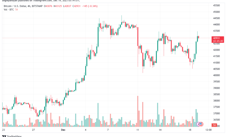 BTCUSD_2023-12-19_07-14-10-min