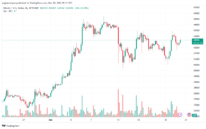 BTCUSD_2023-12-20_07-17-21-min
