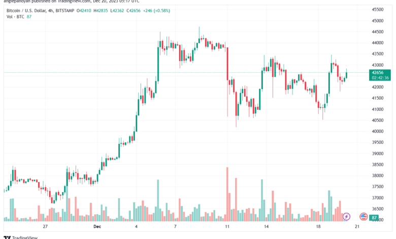 BTCUSD_2023-12-20_07-17-21-min