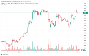 BTCUSD_2023-12-21_07-23-29-min