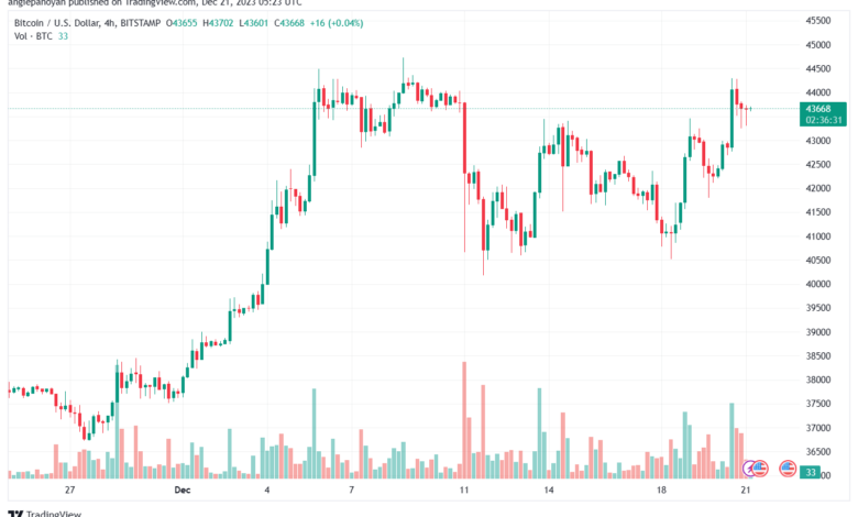 BTCUSD_2023-12-21_07-23-29-min