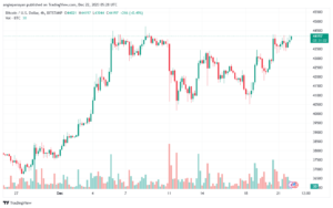 BTCUSD_2023-12-22_07-28-58-min