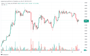 BTCUSD_2023-12-27_07-26-05-min