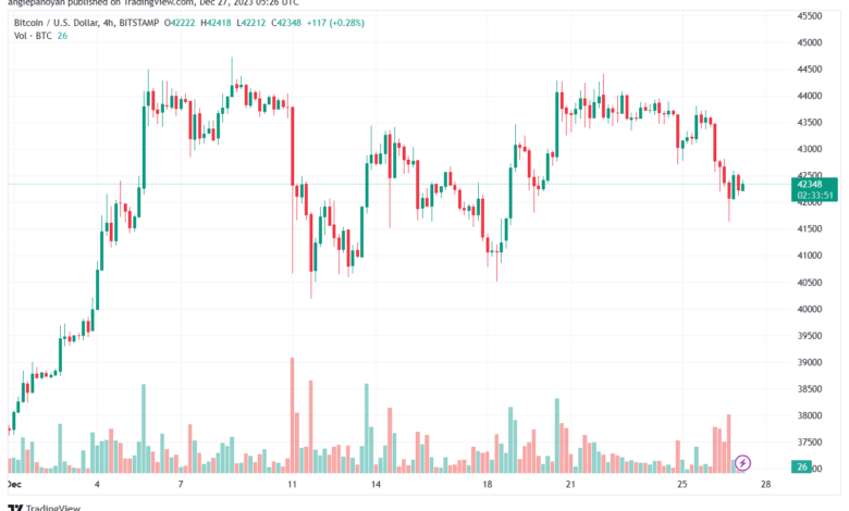 BTCUSD_2023-12-27_07-26-05-min