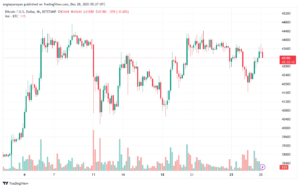 BTCUSD_2023-12-28_07-27-43-min