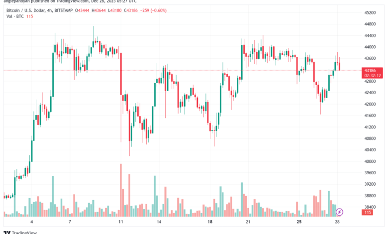 BTCUSD_2023-12-28_07-27-43-min