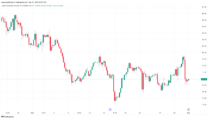تحليل النفط CRUDE OIL - 1/12/2023