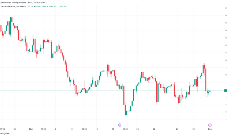 تحليل النفط CRUDE OIL - 1/12/2023