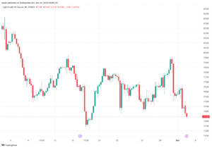 تحليل النفط CRUDE OIL - 4/12/2023