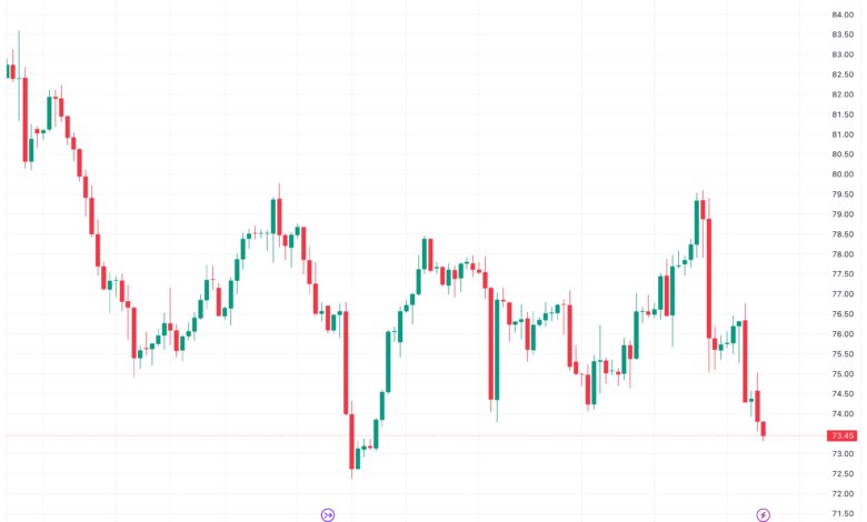 تحليل النفط CRUDE OIL - 4/12/2023