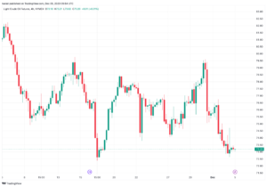 تحليل النفط CRUDE OIL - 5/12/2023
