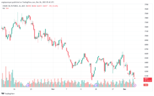 CRUDEOIL1!_2023-12-06_07-42-01-min