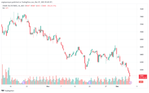 CRUDEOIL1!_2023-12-07_07-39-59-min