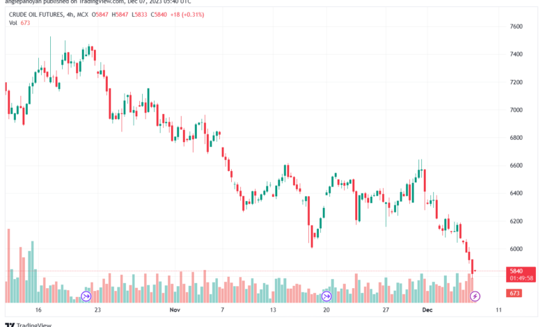 CRUDEOIL1!_2023-12-07_07-39-59-min