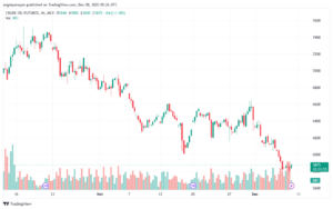 CRUDEOIL1!_2023-12-08_07-26-01-min
