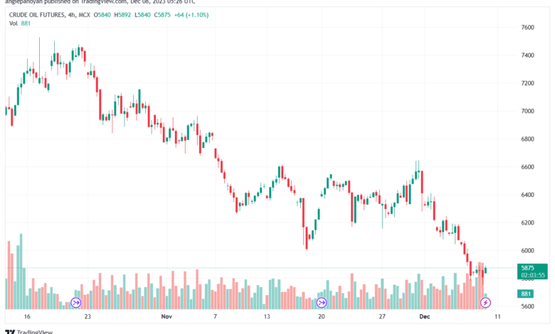 CRUDEOIL1!_2023-12-08_07-26-01-min