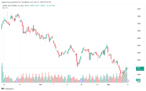 CRUDEOIL1!_2023-12-11_07-26-43-min