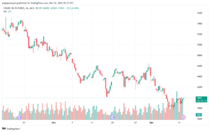 CRUDEOIL1!_2023-12-12_07-37-45-min