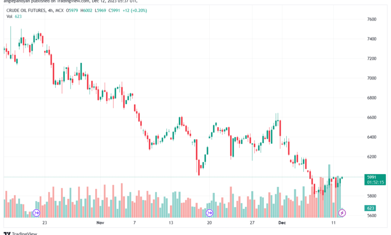 CRUDEOIL1!_2023-12-12_07-37-45-min