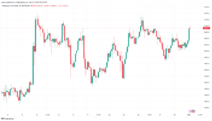 تحليل الاثيريوم 1/12/2023 (ETHEREUM ETH)
