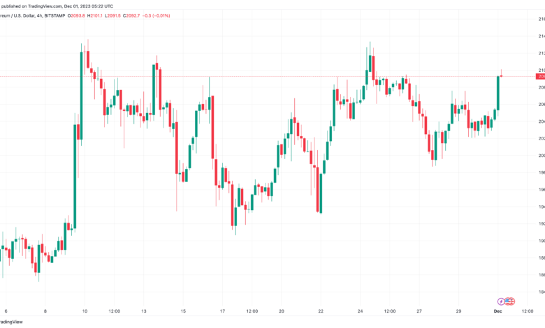 تحليل الاثيريوم 1/12/2023 (ETHEREUM ETH)