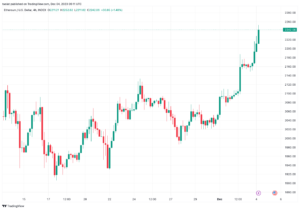 تحليل الاثيريوم 4/12/2023 (ETHEREUM ETH)
