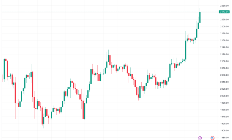 تحليل الاثيريوم 4/12/2023 (ETHEREUM ETH)