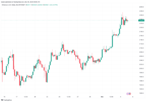 تحليل الاثيريوم 5/12/2023 (ETHEREUM ETH)