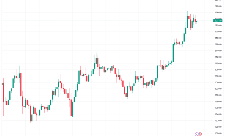 تحليل الاثيريوم 5/12/2023 (ETHEREUM ETH)