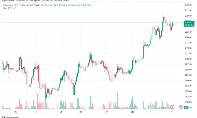 ETHUSD_2023-12-07_07-33-53-min