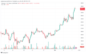 ETHUSD_2023-12-08_07-21-10-min