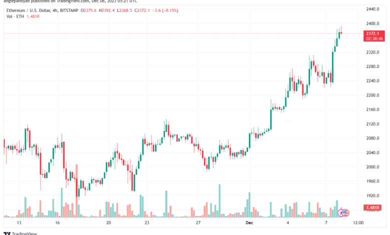 ETHUSD_2023-12-08_07-21-10-min