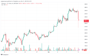 ETHUSD_2023-12-11_07-26-09-min