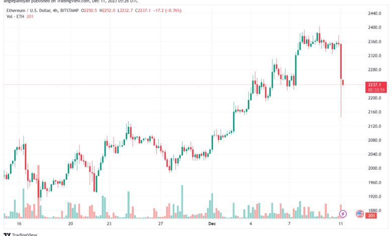 ETHUSD_2023-12-11_07-26-09-min