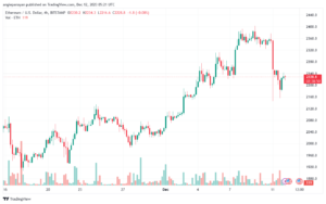 ETHUSD_2023-12-12_07-21-11-min