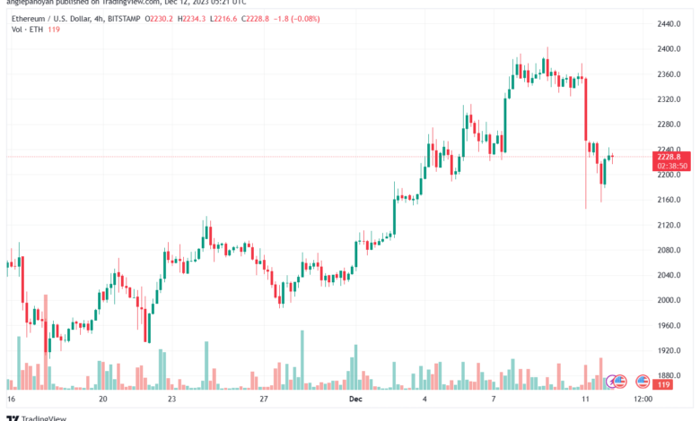 ETHUSD_2023-12-12_07-21-11-min