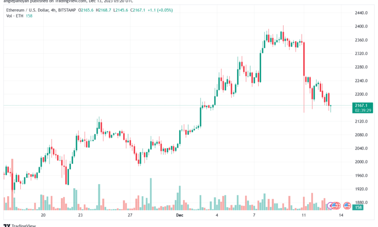 ETHUSD_2023-12-13_07-20-31-min