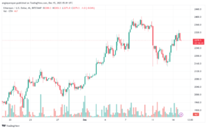 ETHUSD_2023-12-15_07-01-30-min