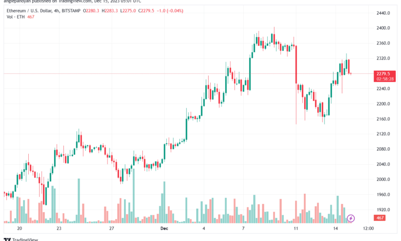 ETHUSD_2023-12-15_07-01-30-min
