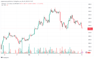 ETHUSD_2023-12-18_07-15-15-min