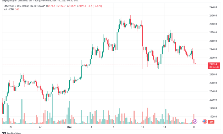 ETHUSD_2023-12-18_07-15-15-min