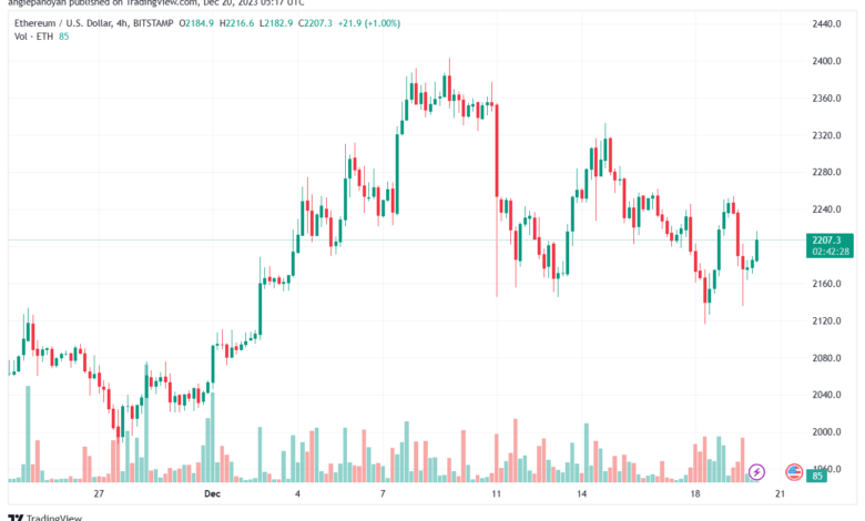 ETHUSD_2023-12-20_07-17-29-min