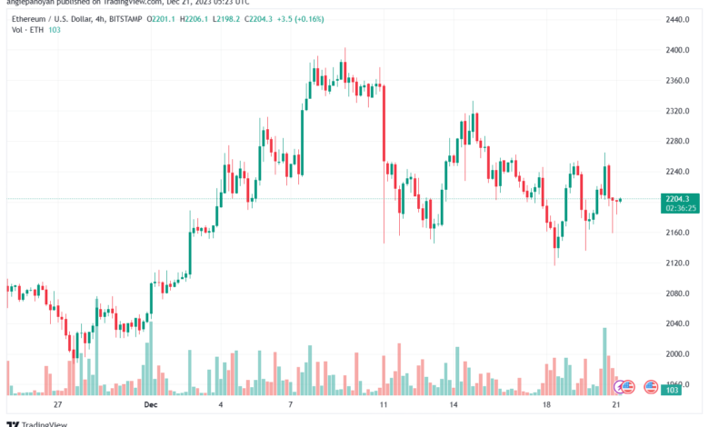 ETHUSD_2023-12-21_07-23-35-min